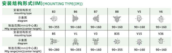 YE3三相异步电动机