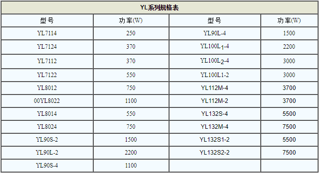 YL系列单相电动机