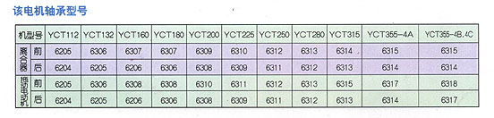 YCT系列电磁调速电动机