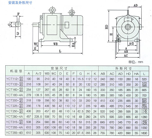 YCT系列电磁调速电动机